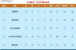雷速体育官网首页-包含大连一方强势逆袭连胜领跑联赛积分榜的词条