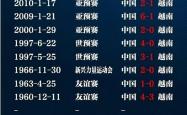 雷速体育网页版-重庆力争全胜，攀升积分榜的同时保持优势的简单介绍