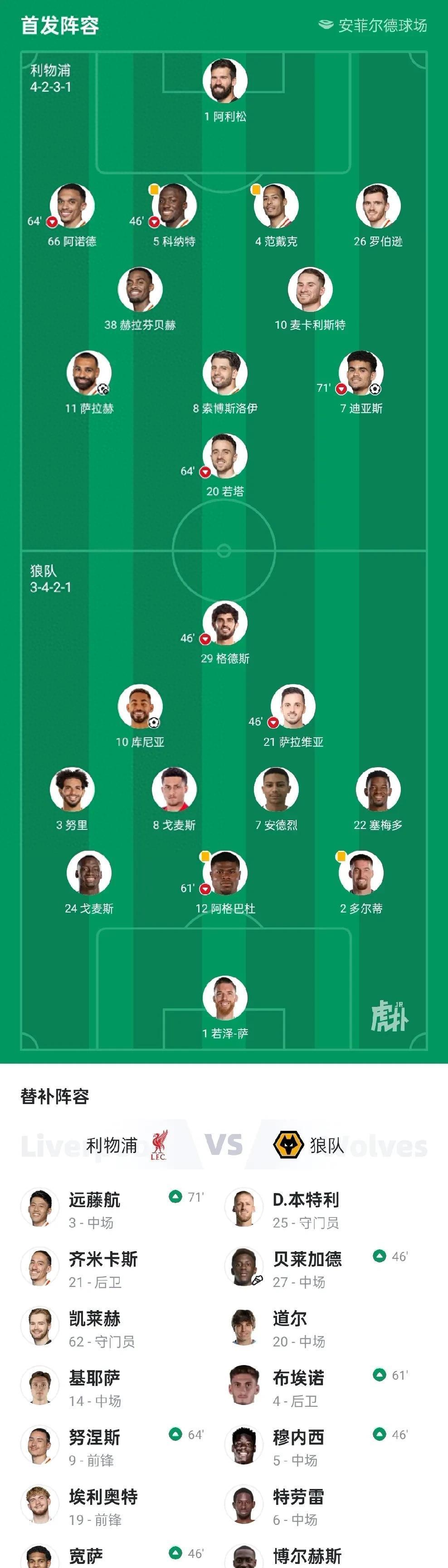 利物浦大胜，英超擒下欧冠强晋级席位的简单介绍