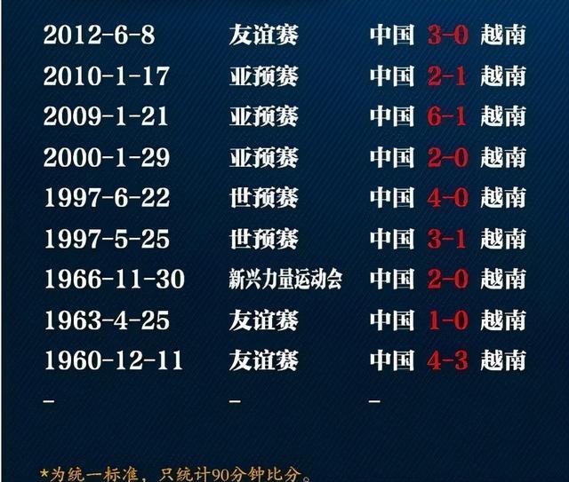 重庆力争全胜，攀升积分榜的同时保持优势的简单介绍