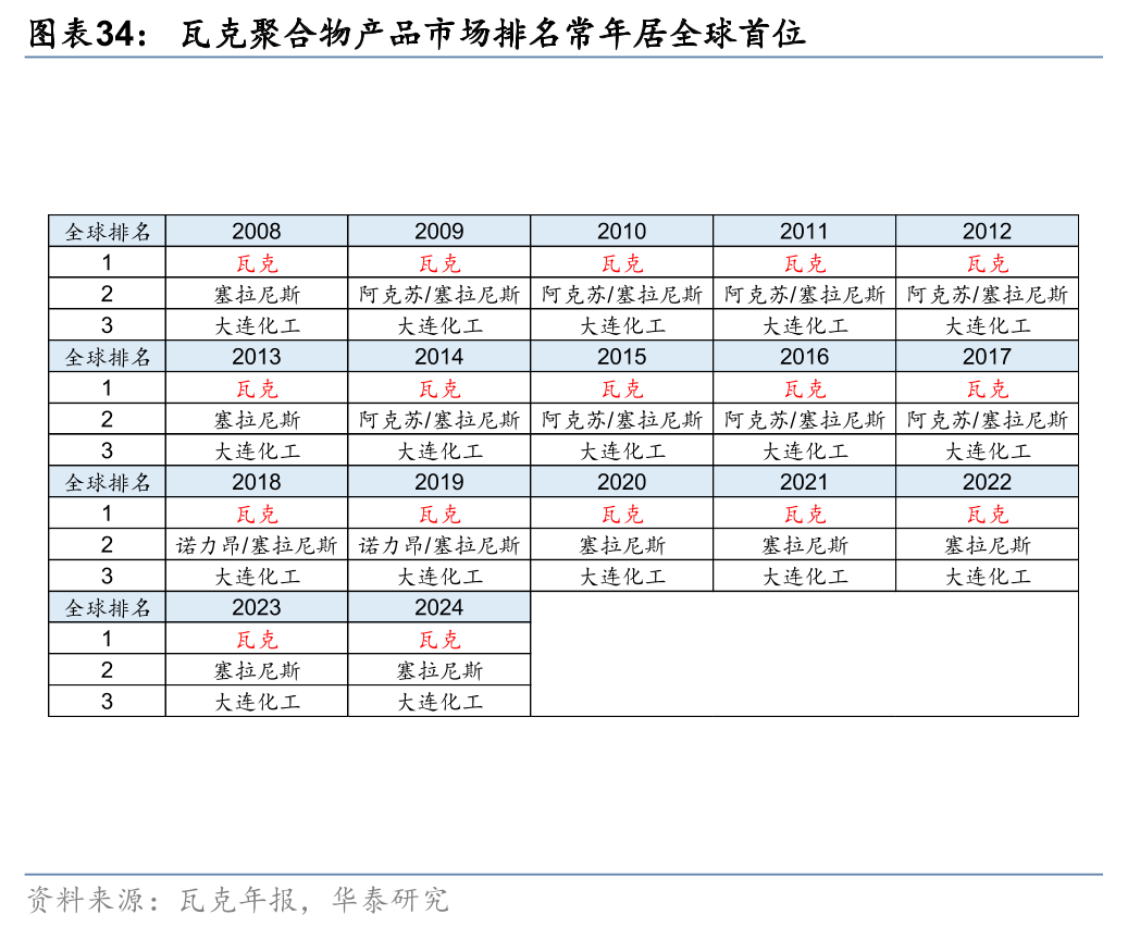 重庆力争全胜，攀升积分榜的同时保持优势的简单介绍