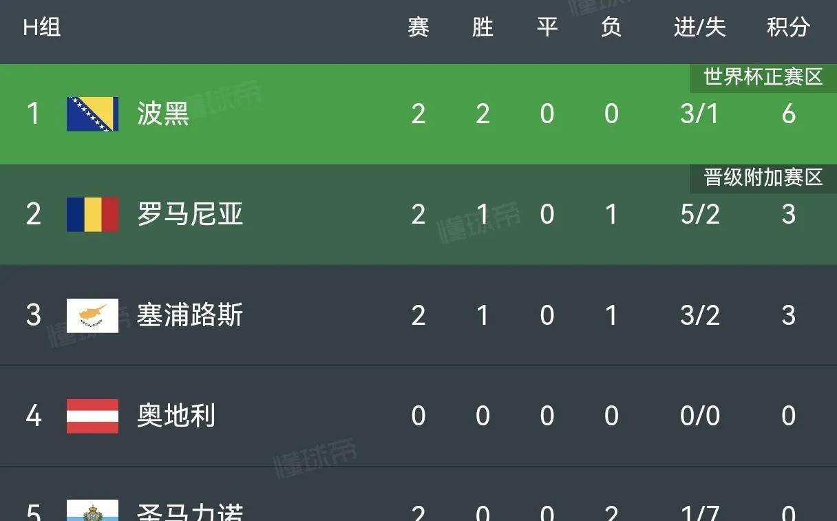 关于欧预赛大战：英格兰大胜斯洛伐克，无缘小组出线的信息